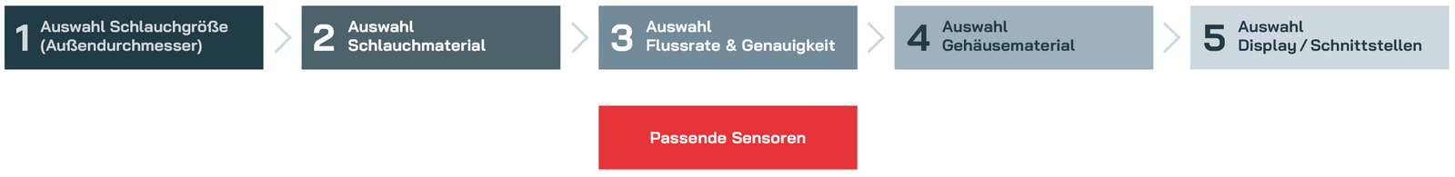 SONOTEC Sensor Selection