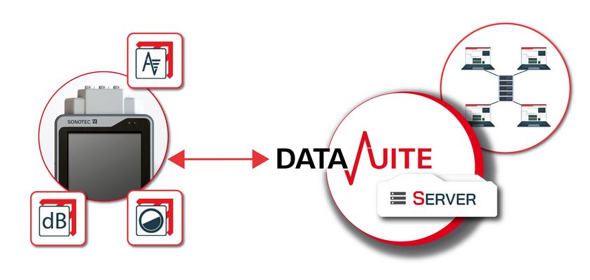 Instandhaltungs-Software DataSuite S