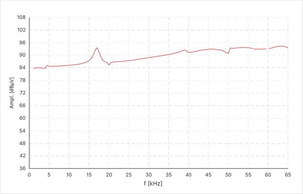T20 Ultraschallsensor Frequenzgang