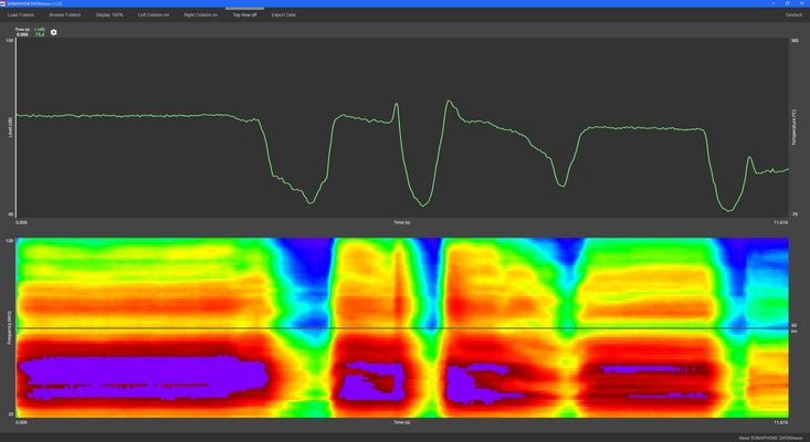 DataViewer für LevelMeter App SONAPHONE