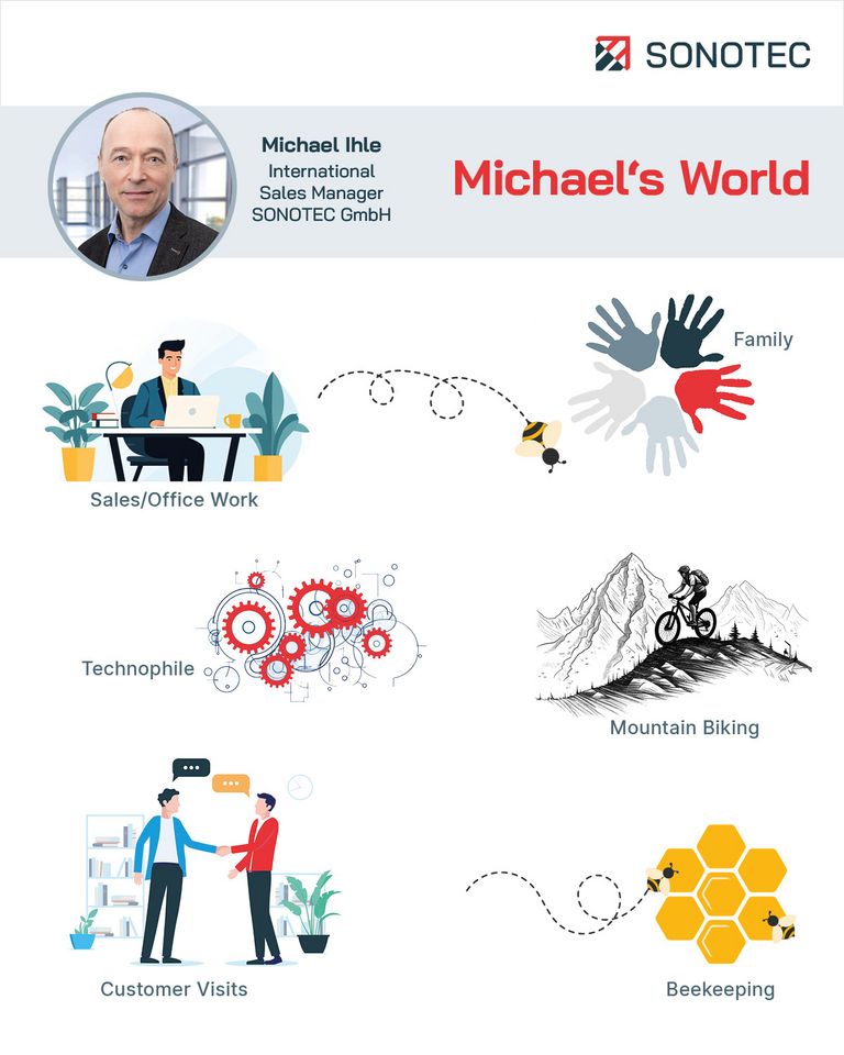 Interview mit Michael Ihle