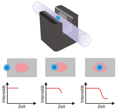 Ultraschall Transmissions Prinzip
