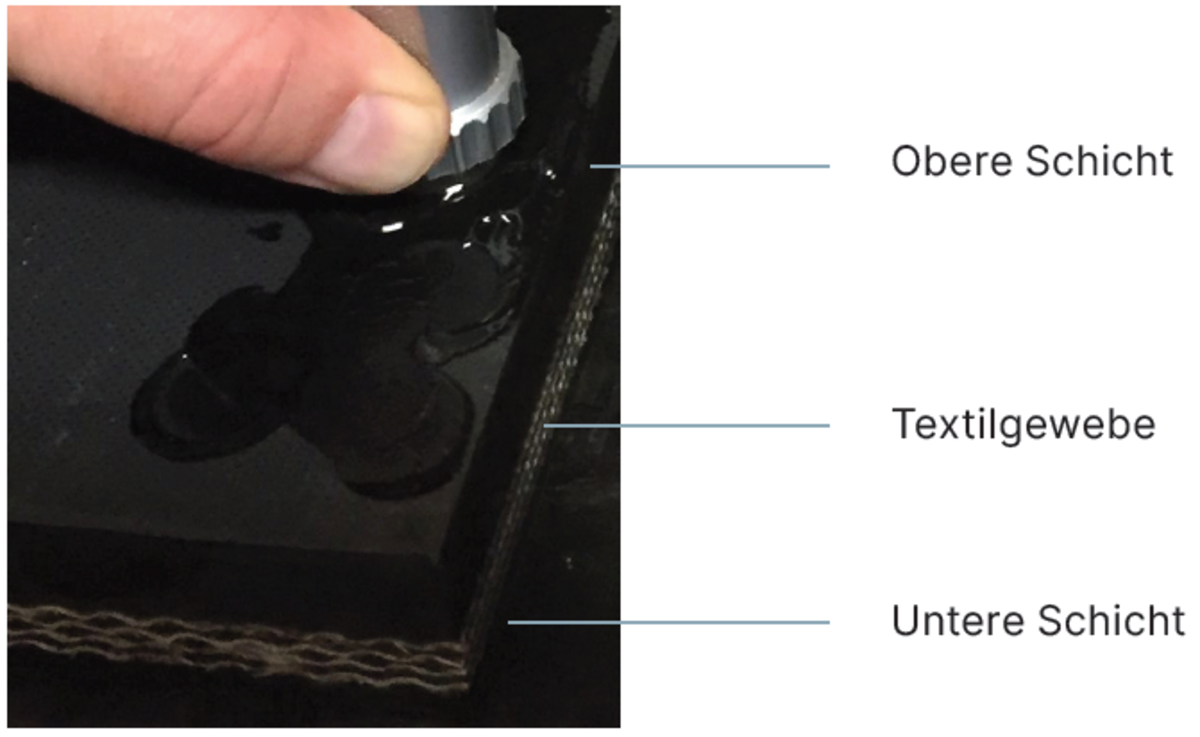 Measurement Method