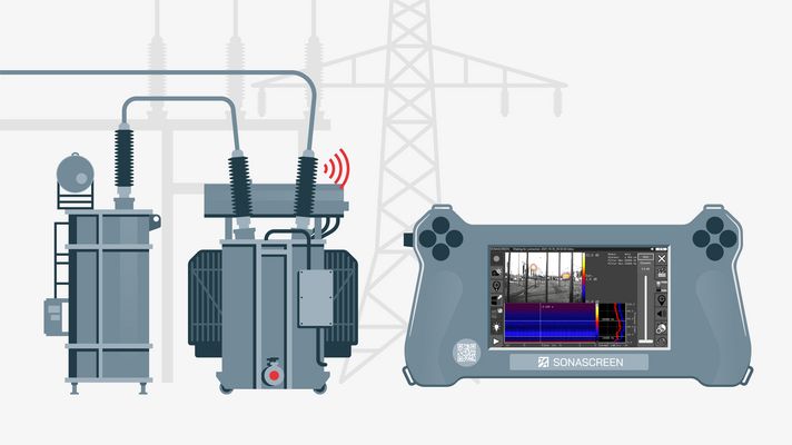 SONASCREEN Partial Discharge Application