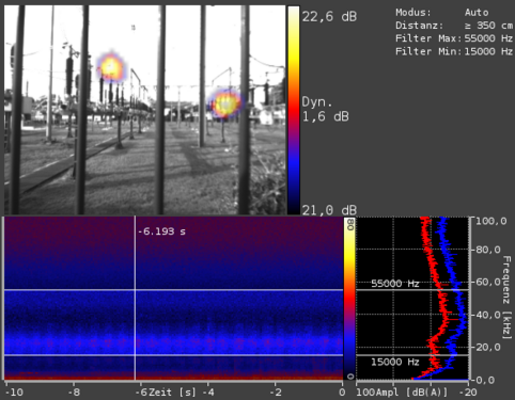 [Translate to Deutsch:] sonascreen acoustic camera partial discharge