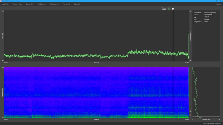 Elektrische Prüfung mit Ultraschall: Schallprobe 4