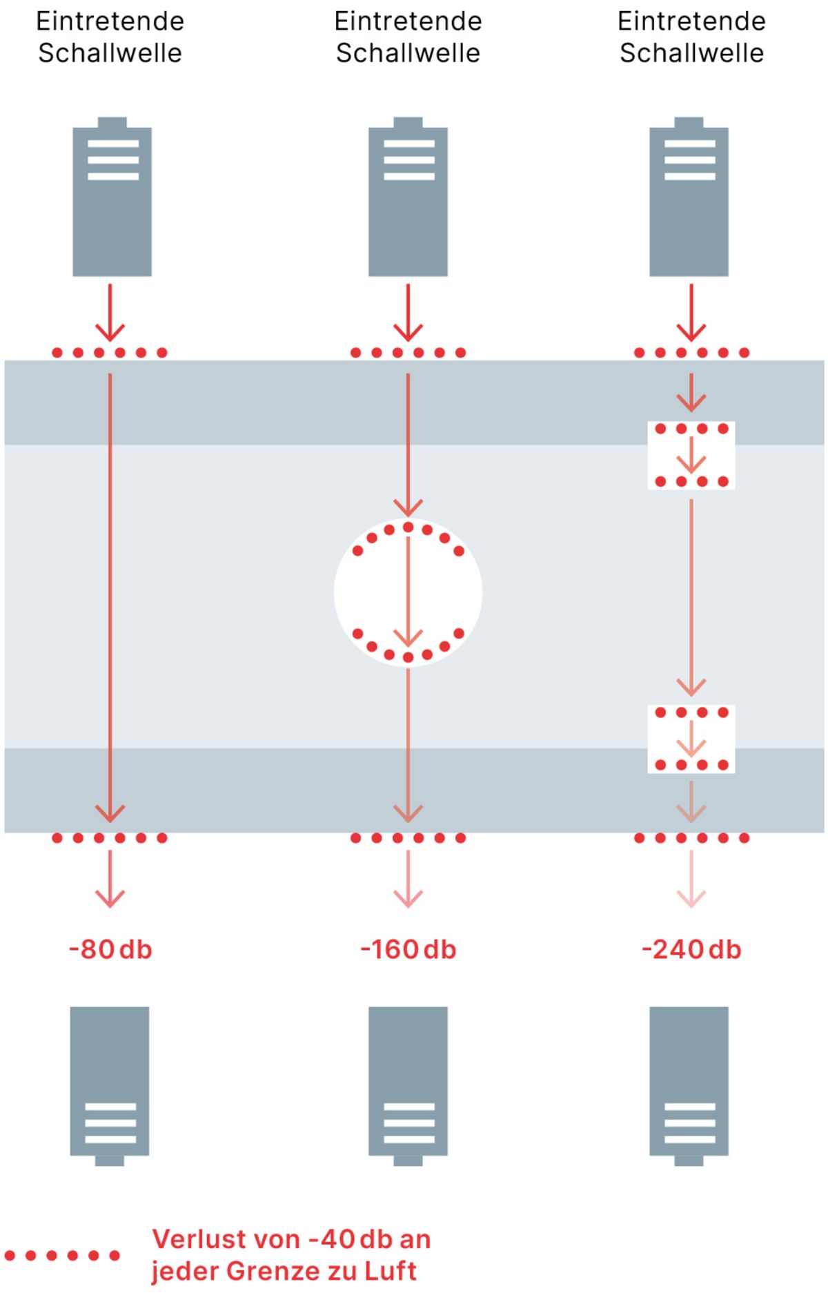 The Principle of Air-Coupled Ultrasonic Testing