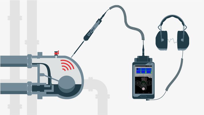 Kondensatableiterprüfung SONAPHONE