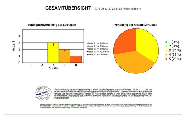 SONAPHONE LeakExpert Bericht