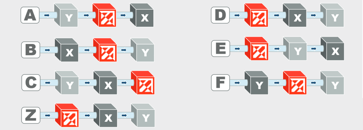 Sensor Set-Up und Testanordnung