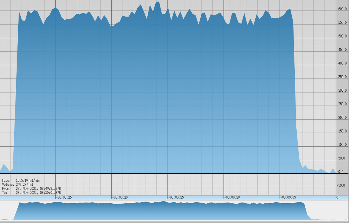Flow Averaging - Segmented Averaging