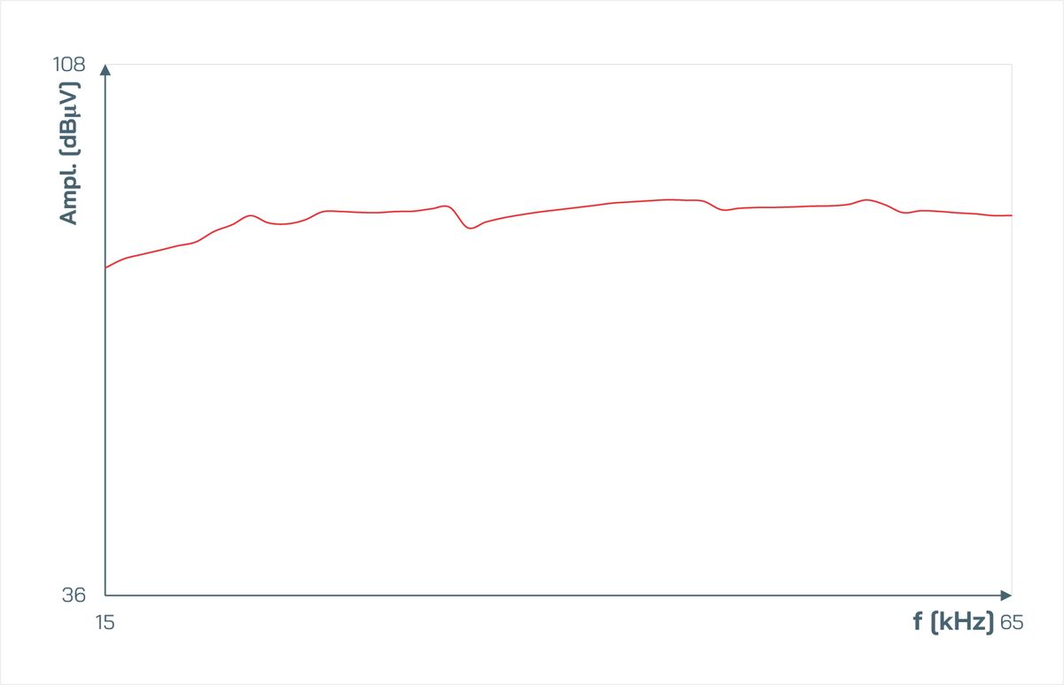Frequency response BS40 SONAPHONE